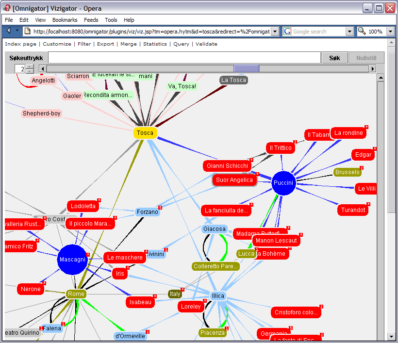 Zooming in on 'Tosca' at locality = 2 Zooming in on Tosca at locality = 2
