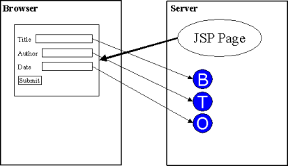 Editor page generated