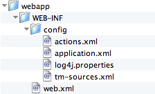 The directory structure