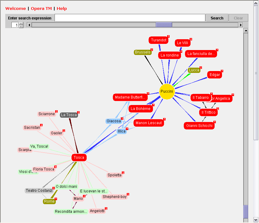 VizPlugin is VizLet as used in the Omnigator VizPlugin is VizLet as used in the Omnigator
