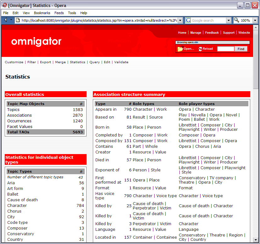 The Statistics Page