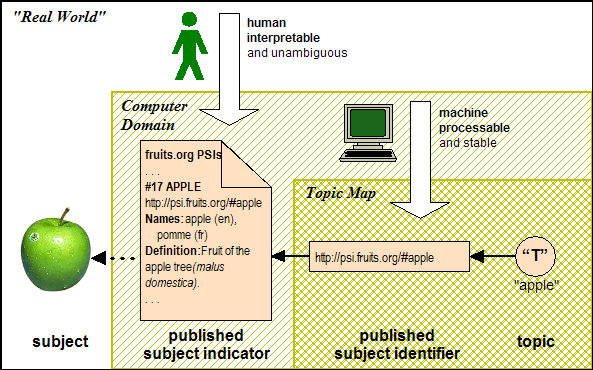 published subject
indicator scenario