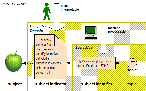 subject
indicator scenario