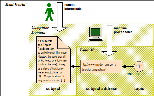 subject
address scenario